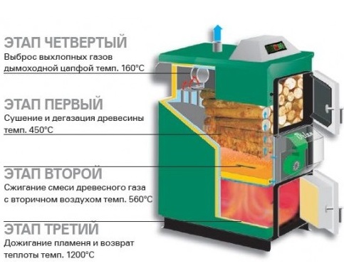 Как сэкономить на отоплении частного дома?