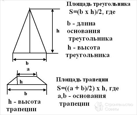 Расчет стропильной системы шатровой крыши