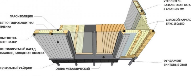 Технология строительства модульных домов