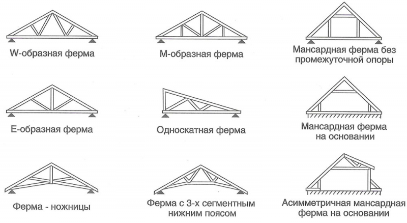 Стропильная система двухскатной крыши