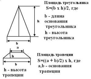 Как рассчитать площадь крыши дома?