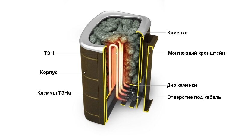 Строим баню от фундамента до кровли своими руками