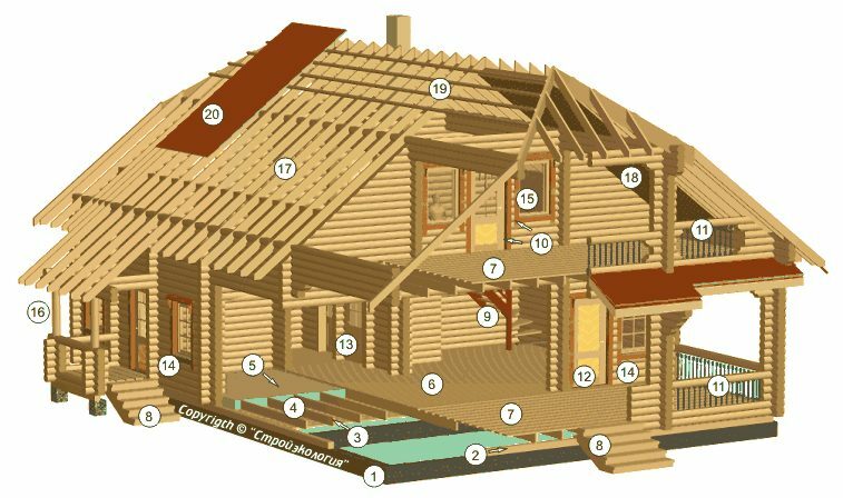Конструкция деревянного дома