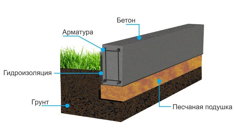 Строим баню от фундамента до кровли своими руками