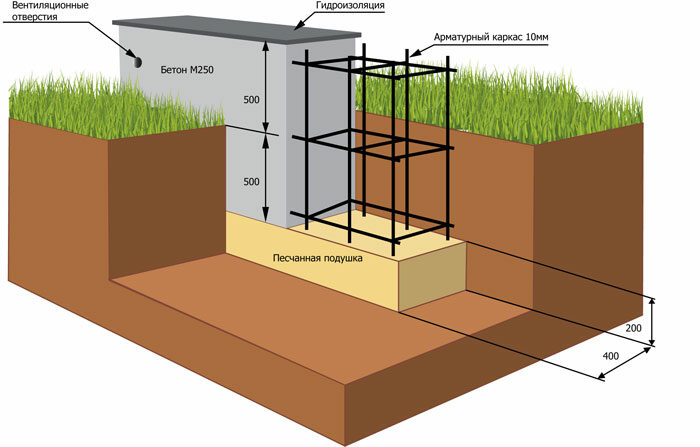 Ленточный фундамент под деревянный дом