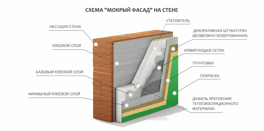 Фасад дома из газобетона