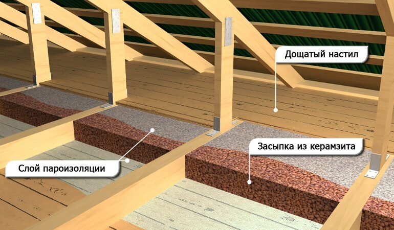 Строим баню от фундамента до кровли своими руками