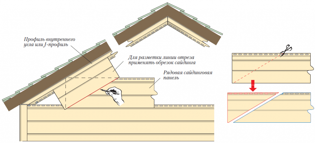 Отделка фасада деревянного дома: варианты оформления