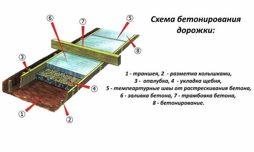 Красивые садовые дорожки из бетона: пошаговая инструкция