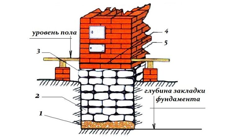 Строим баню от фундамента до кровли своими руками