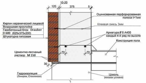 Фасад дома из газобетона