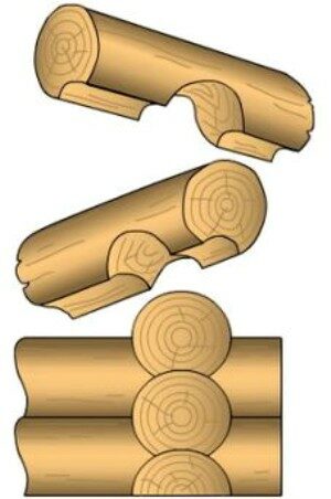 Как соединить брус или бревно: различные способы стыковки