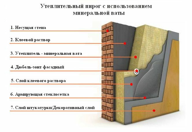 Материалы для фасадов домов: современные решения