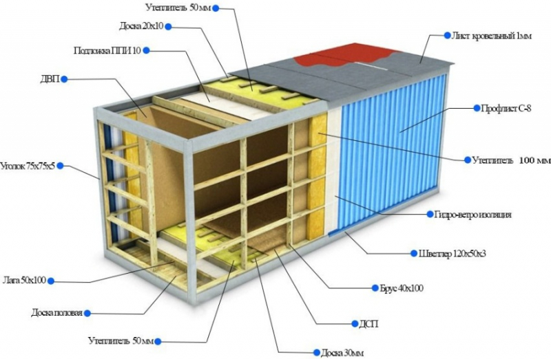 Технология строительства дома из контейнеров