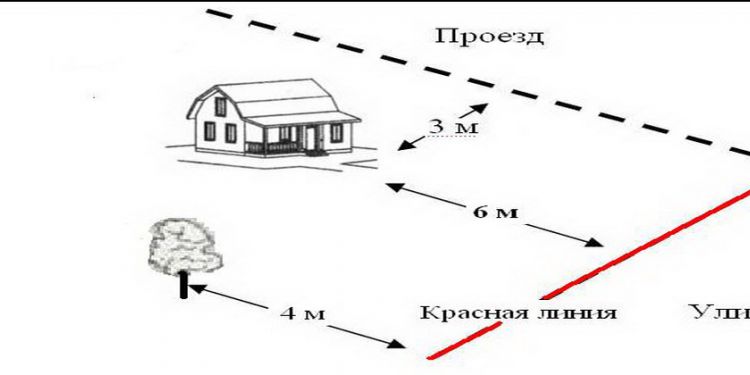 Что такое красная линия застройки?