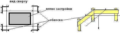 Подготовка грунта к устройству фундамента