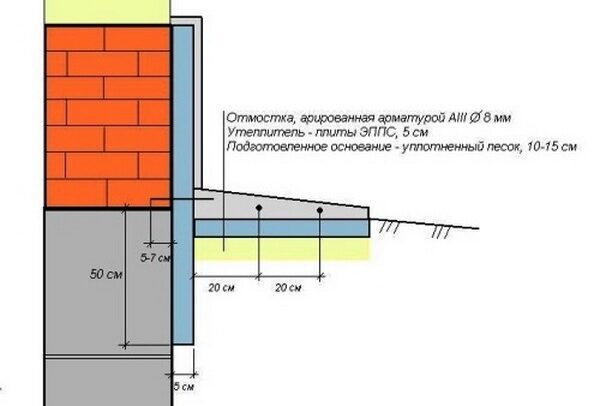 Утепление цоколя, ростверка и отмостки фундамента