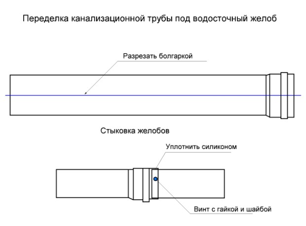 Устройство и монтаж системы водостока для крыши