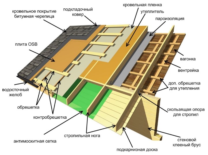 Мягкая кровля