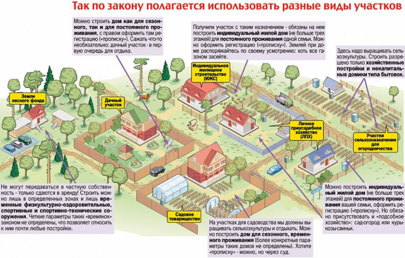 Желаете построить дом? Начните с участка