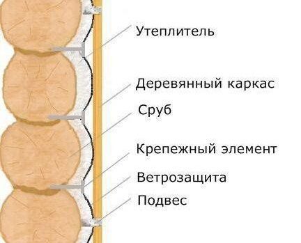 Как утеплить бревенчатый дом снаружи правильно?