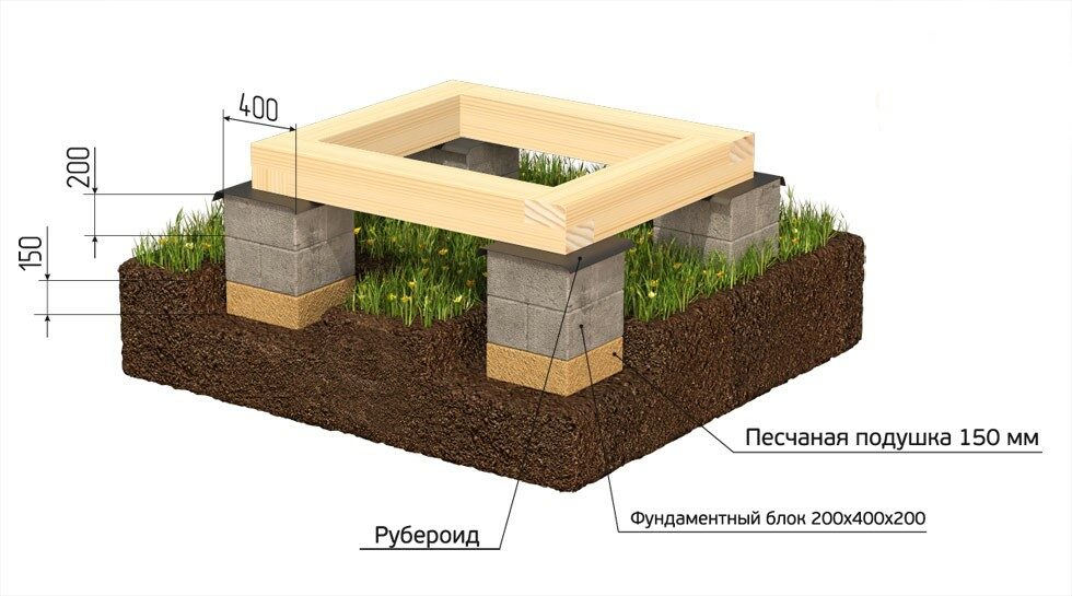 Фундамент под брусовой дом