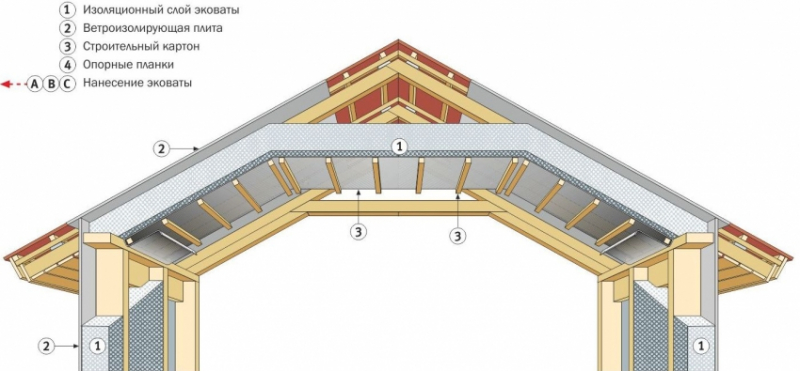 Мансардная крыша — устройство и конструкция