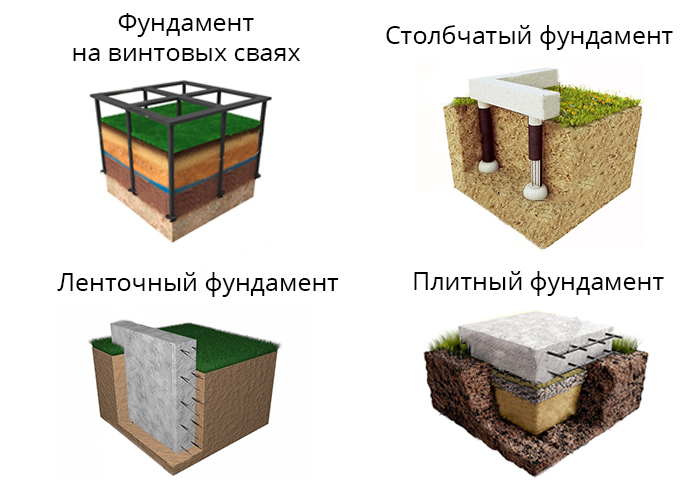 Выбираем проект дома под тип участка