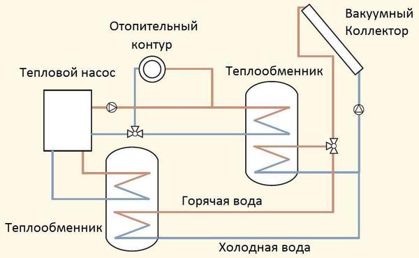 Гибридные системы отопления: принцип работы, преимущества и недостатки