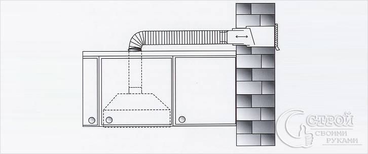 Как повесить вытяжку над плитой