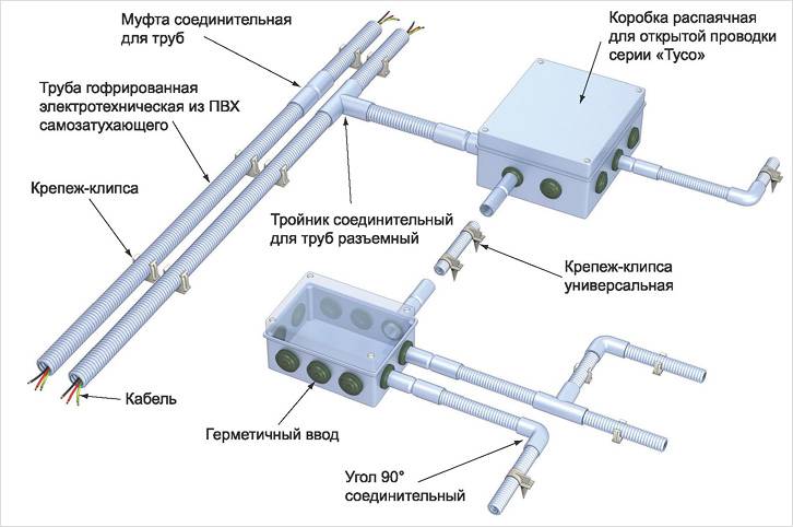 Что нужно знать при выполнении монтажа электропроводки в бане