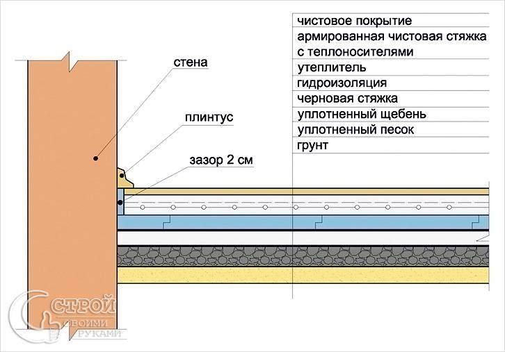 Каркасный дом своими руками