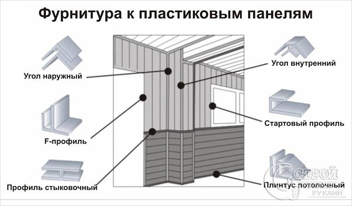 Отделка пластиковыми панелями своими руками