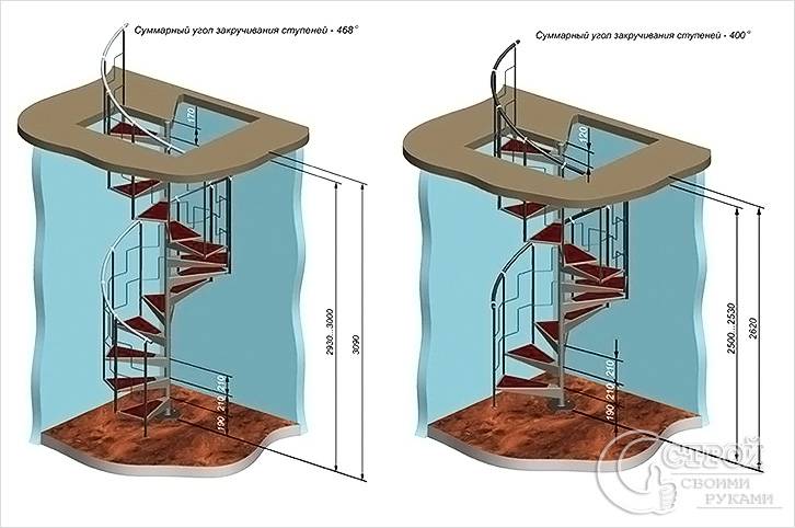 Винтовая лестница своими руками