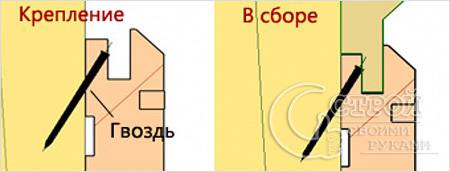 Как крепить вагонку