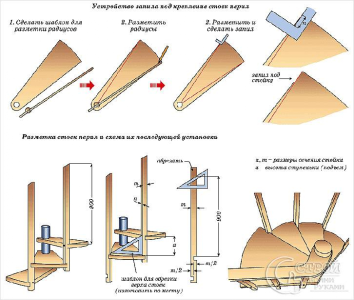 Винтовая лестница своими руками