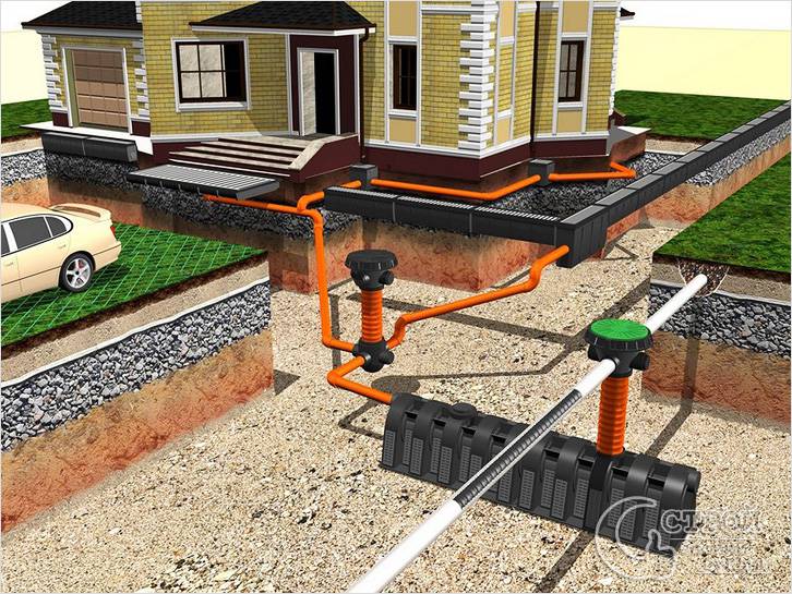 Ливневая канализация своими руками