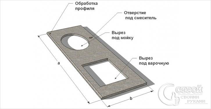 Столешница из искусственного камня своими руками