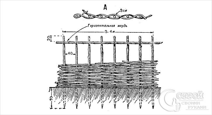 Как сделать плетеный забор