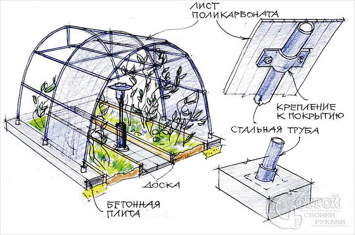 Строительство теплицы из дерева и металла