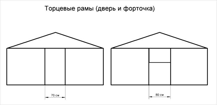 Как сделать теплицу из поликарбоната своими руками