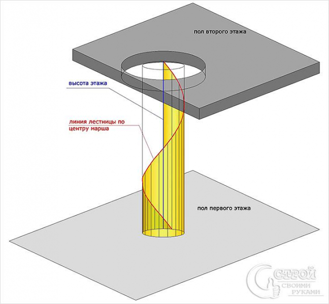 Винтовая лестница своими руками