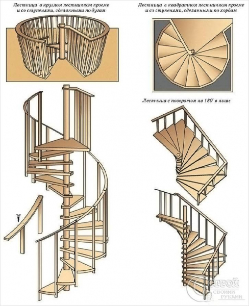 Винтовая лестница своими руками