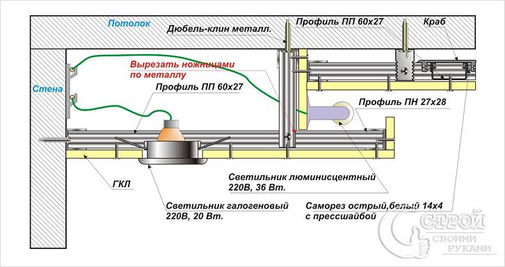 Двухуровневый потолок своими руками