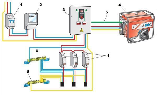Как подключить генератор к дому. Схема подключения бензогенератора к домашней сети 220в. Схема подключения бензогенератора к домашней сети своими руками 220в. Подключение генератора 15 КВТ К дому с автозапуском схема подключения. Схема подключения генератора через два автомата.