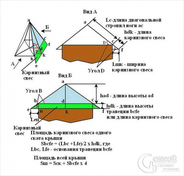 Крыша для беседки своими руками