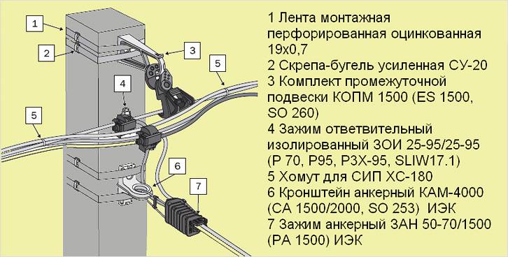 Что нужно знать при выполнении монтажа электропроводки в бане