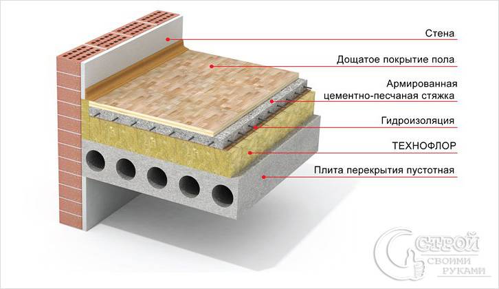 Шумоизоляция пола в квартире своими руками