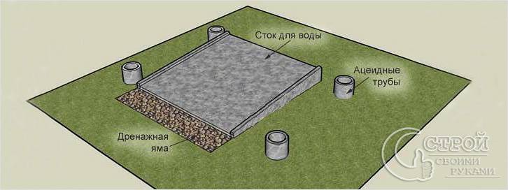 Как сделать душ на даче своими руками