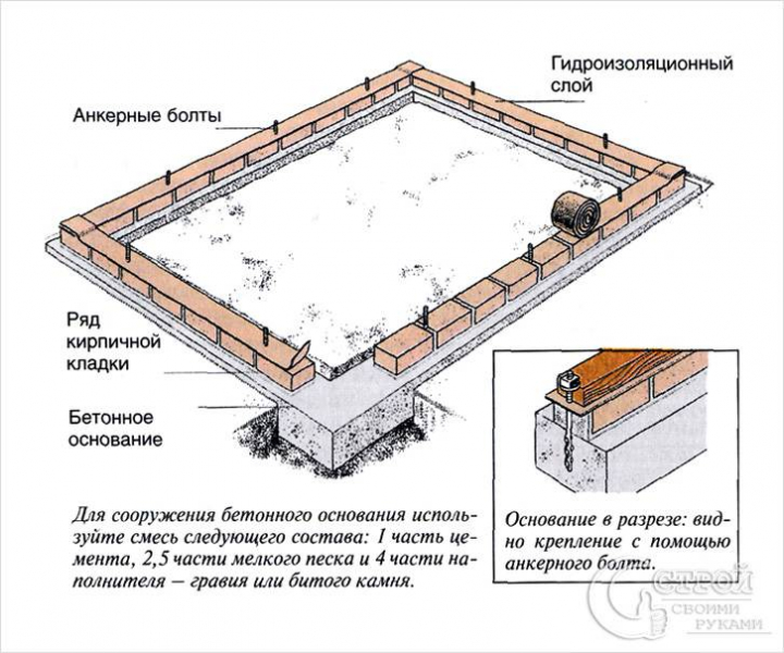 Теплица из поликарбоната своими руками